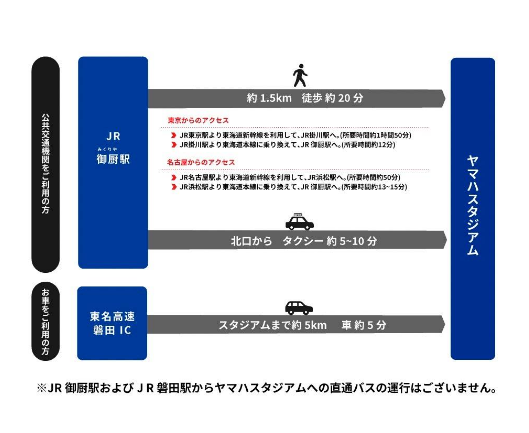 公共交通機関をご利用の方・お車をご利用の方