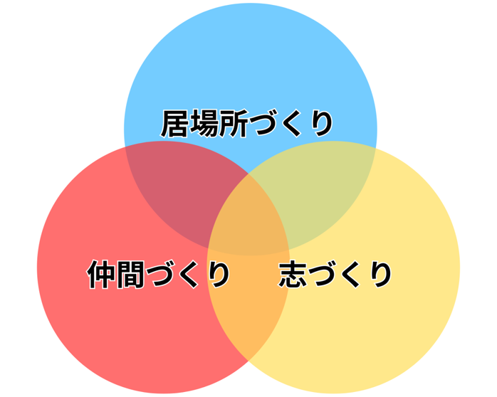 部活動支援