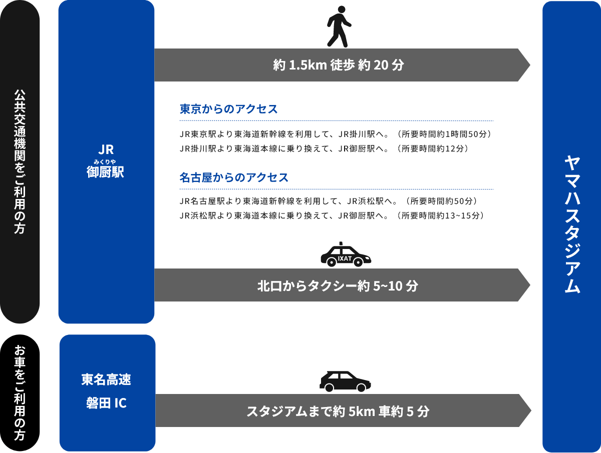 アクセスガイド