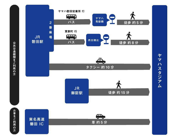 公共交通機関をご利用の方・お車をご利用の方